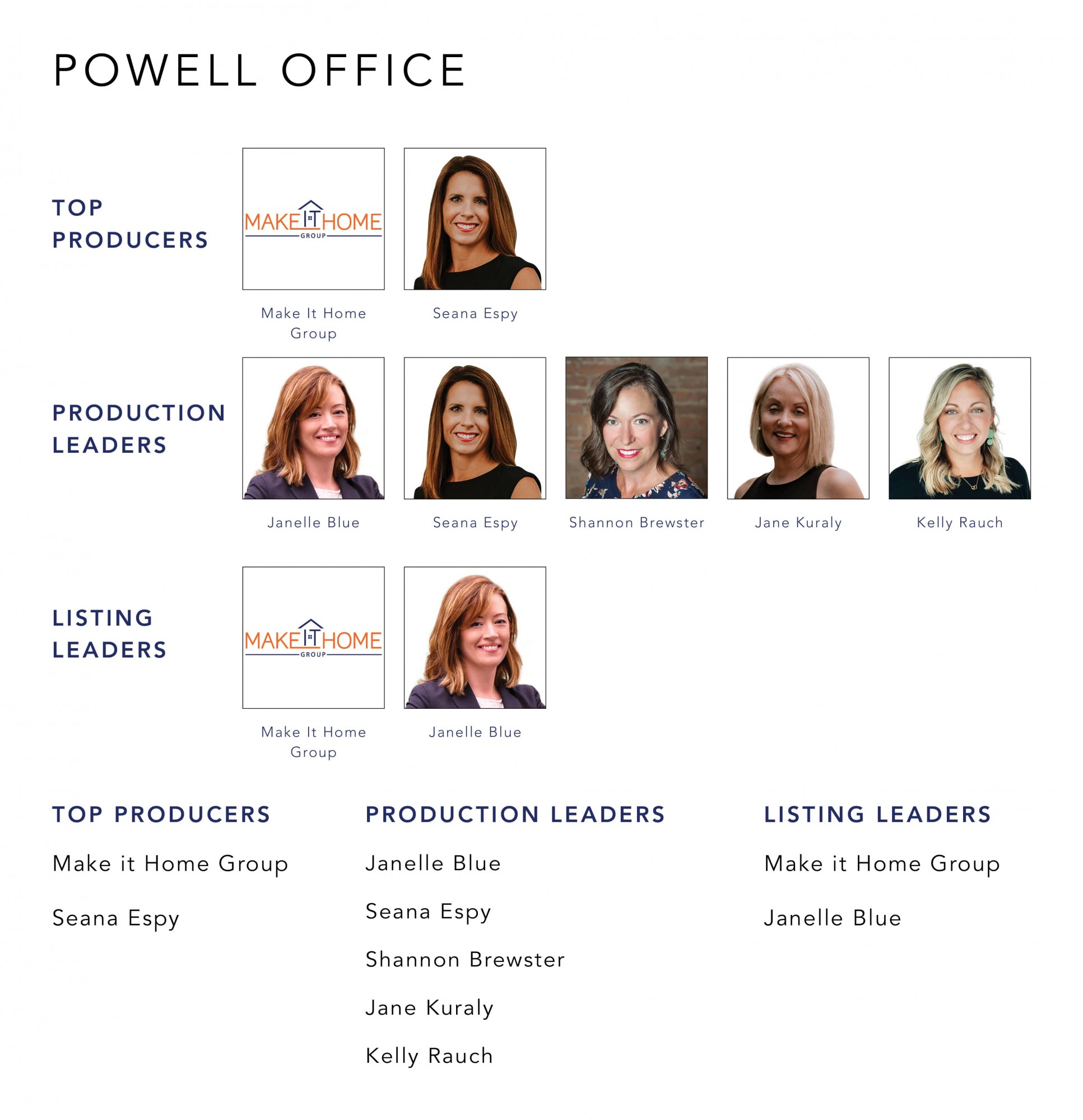 August 2022 Top Producers - Powell OH - Cutler Real Estate