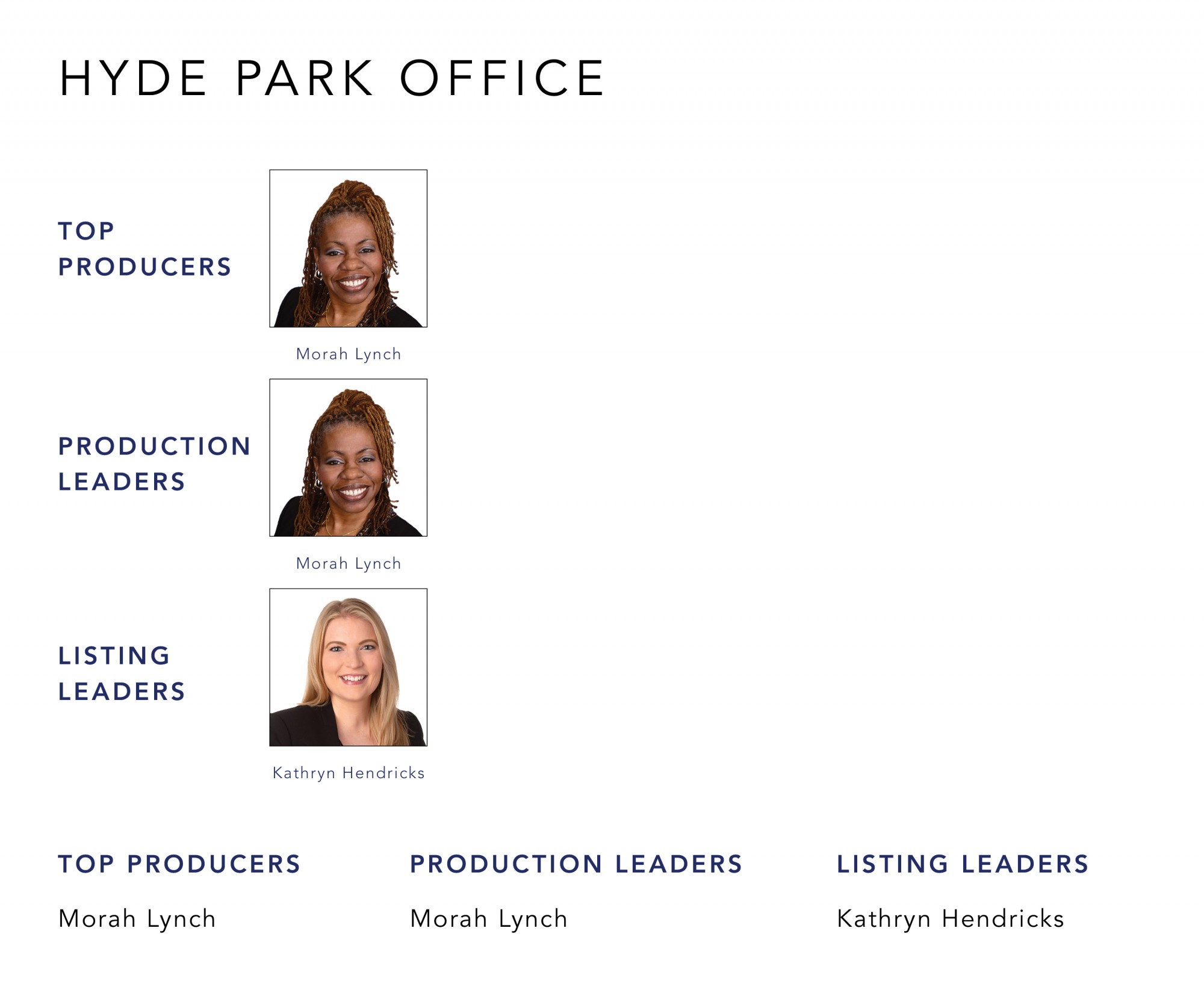 December 2021 Top Producers - Hyde Park OH - Cutler Real Estate