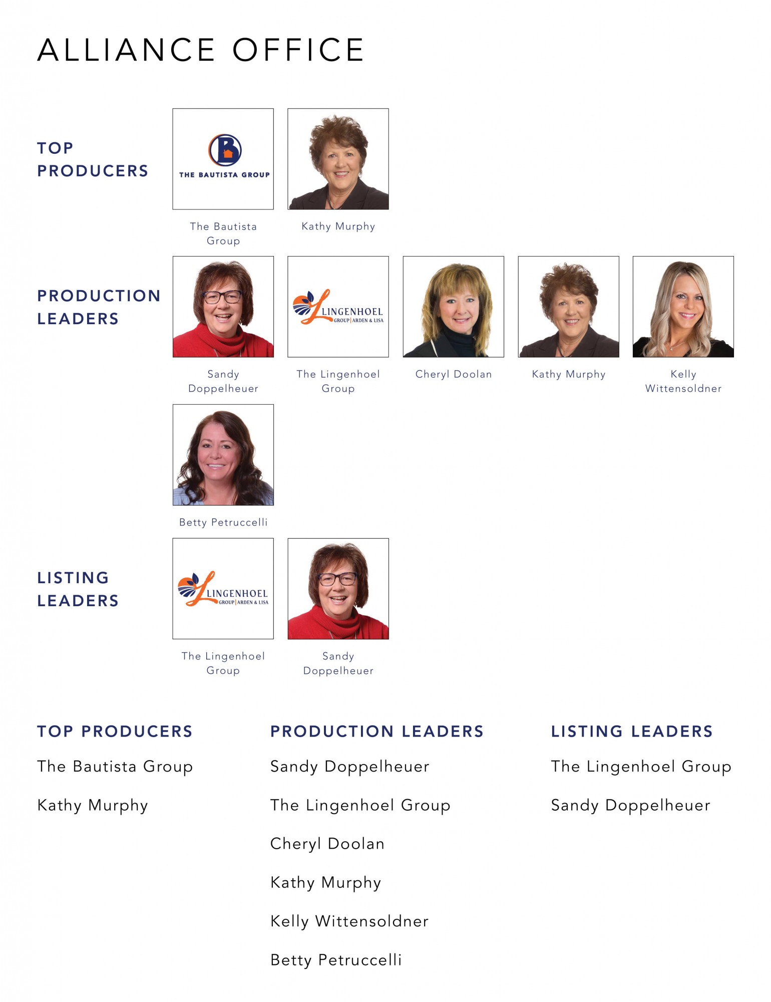 February 2022 Top Producers - Alliance, OH - Cutler Real Estate