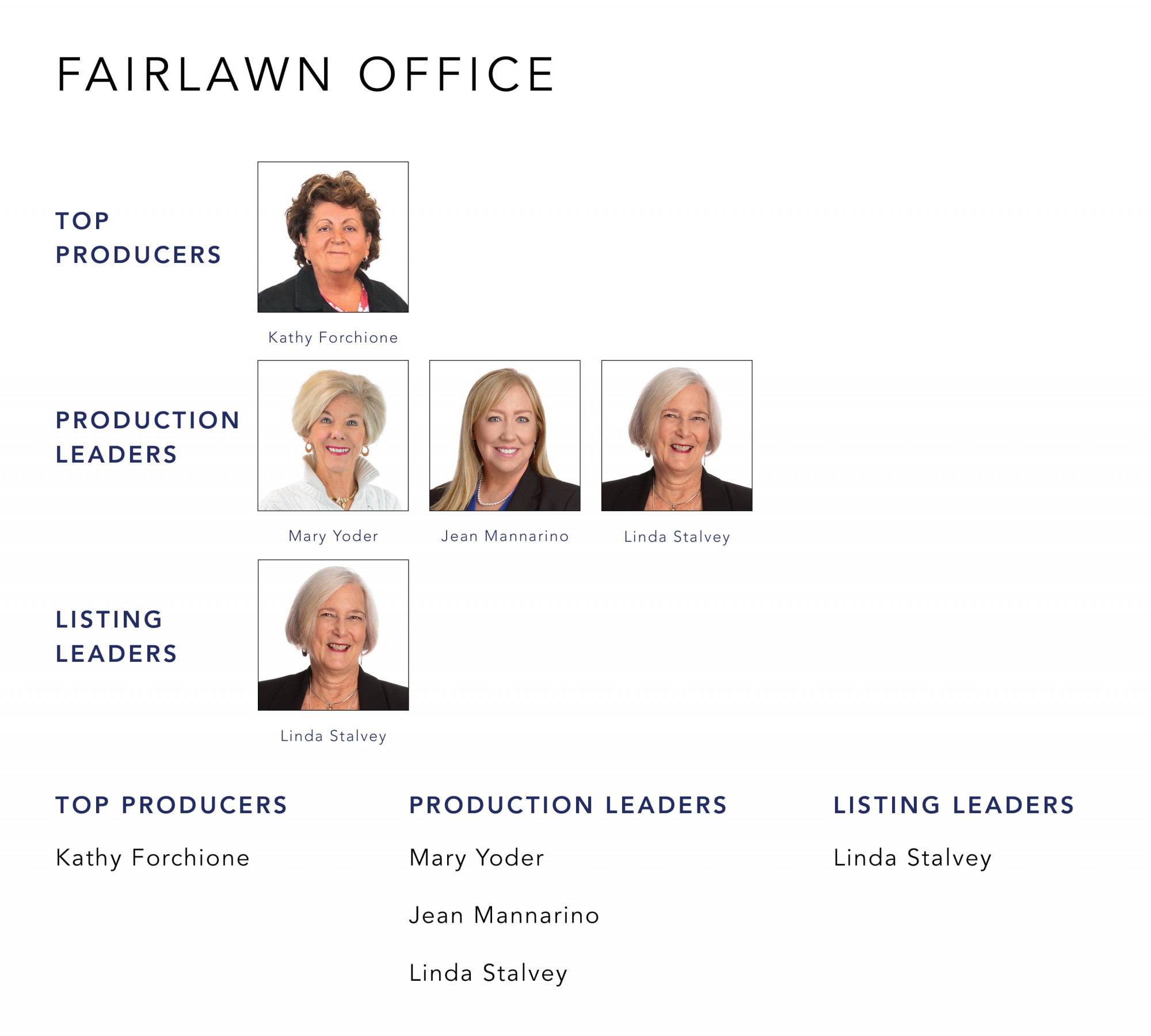 February 2022 Top Producers - Fairlawn, OH - Cutler Real Estate