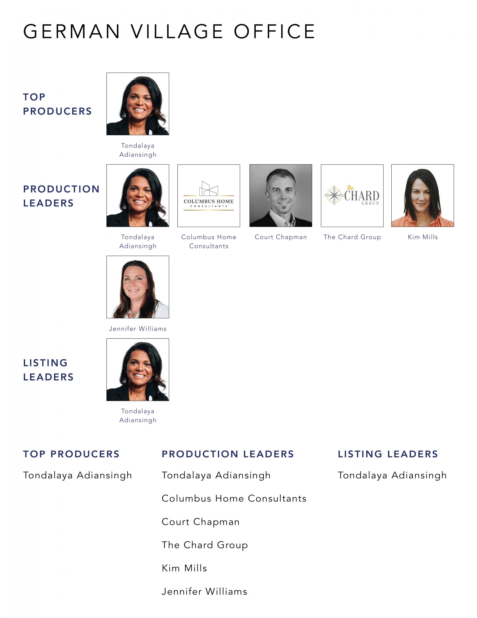 November 2022 Top Producers - German Village OH - Cutler Real Estate
