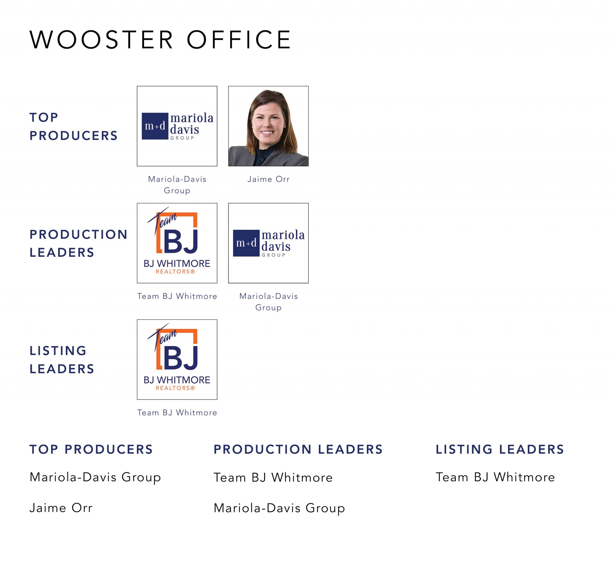 October 2022 Top Producers - Wooster OH - Cutler Real Estate