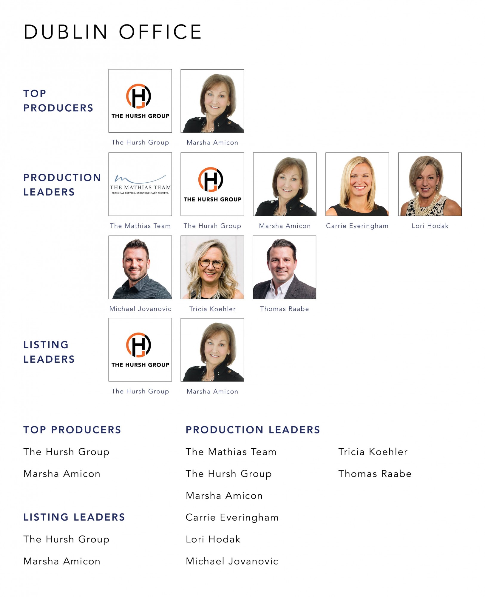 September 2022 Top Producers - Dublin OH - Cutler Real Estate