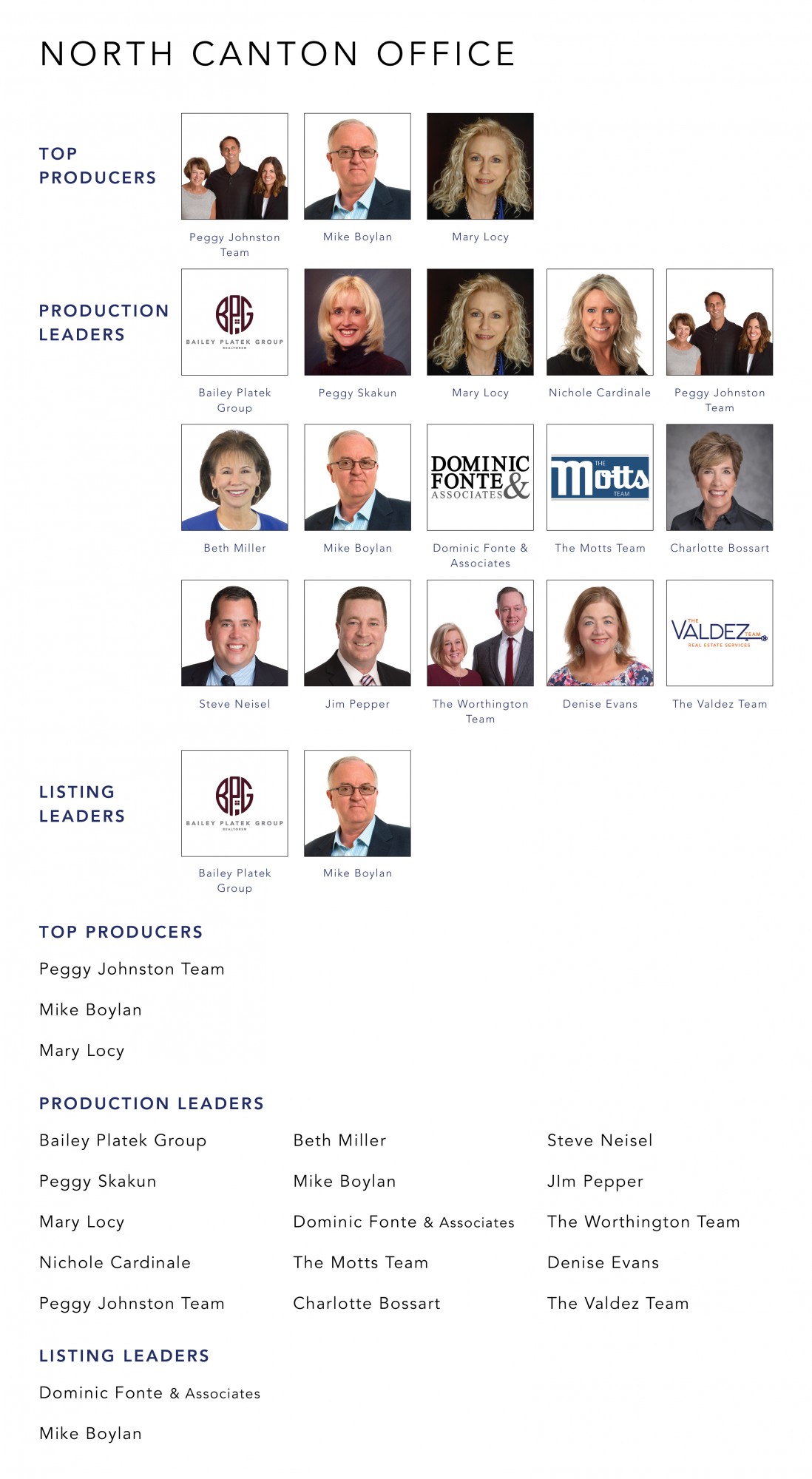 September 2022 Top Producers - North Canton OH - Cutler Real Estate